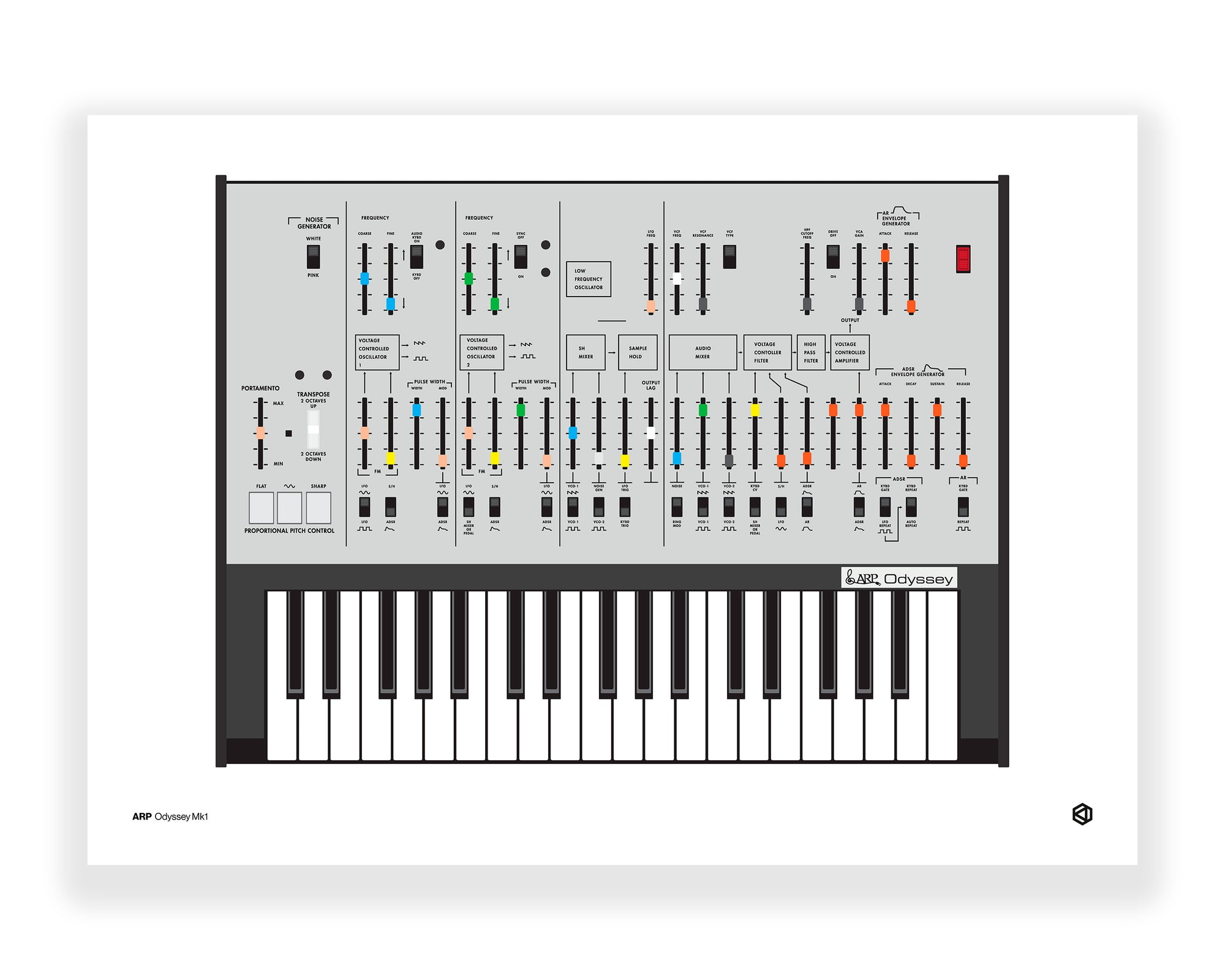 ARP Odyssey