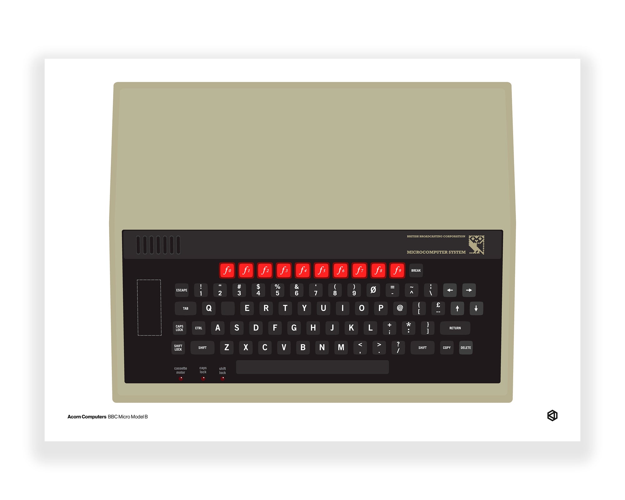 Acorn BBC Micro Model B