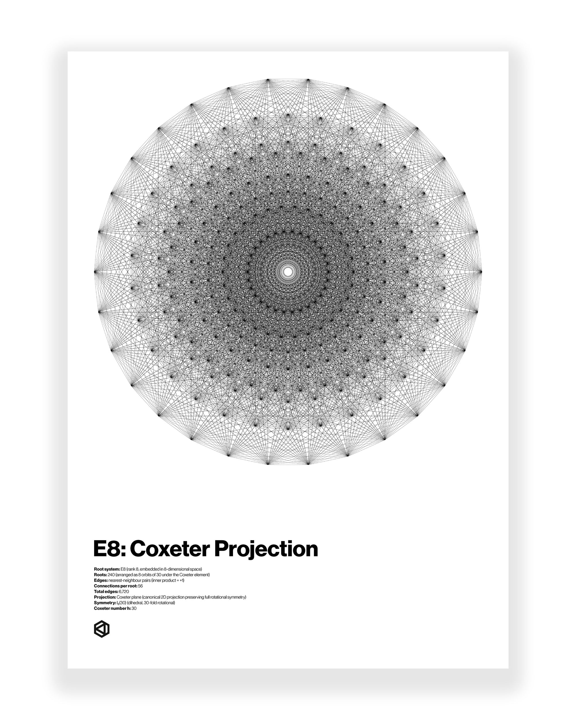 E8: Coxeter Projection