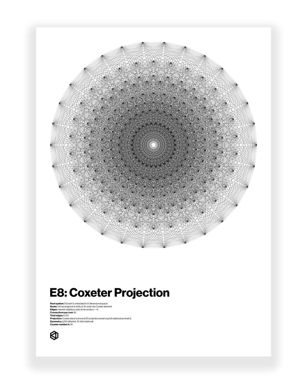 E8: Coxeter Projection