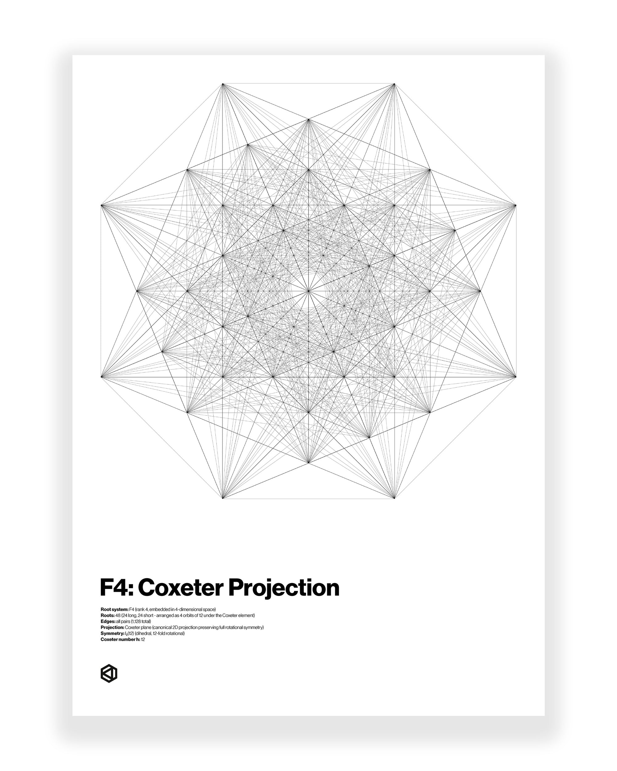 F4: Coxeter Projection