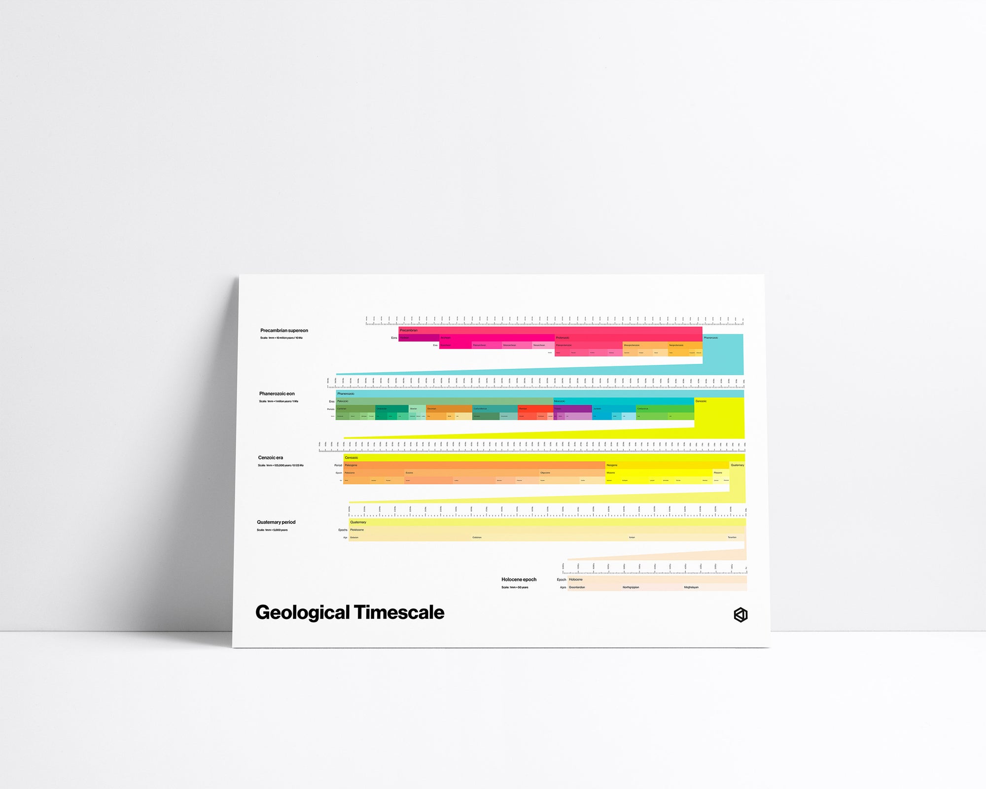 A colour infographic print showing the geological timescale of the Earth by Axisophy