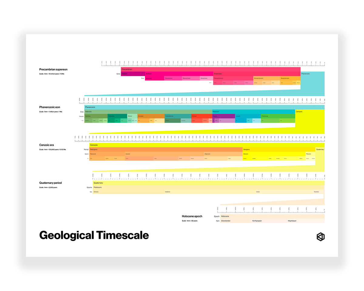 Recursive Earth Geological Timescale Art Print | Signature | Axisophy