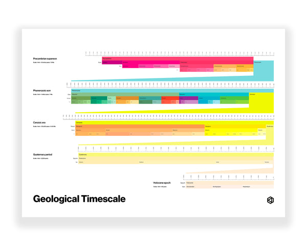Geological Timescale - Recursive