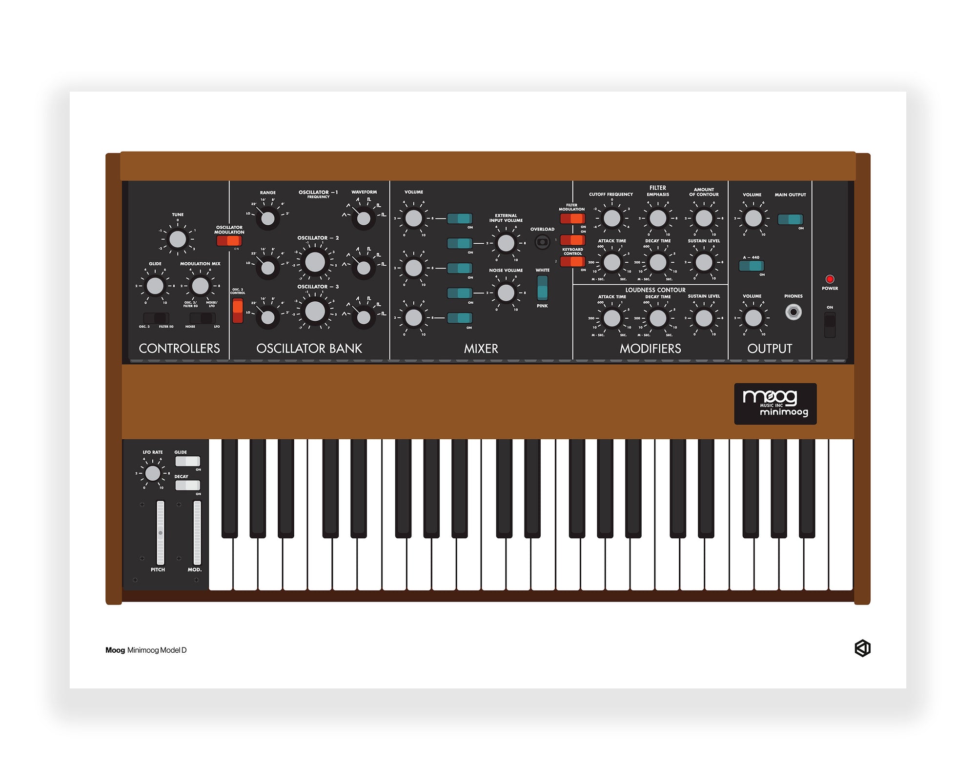 Moog Minimoog Model D