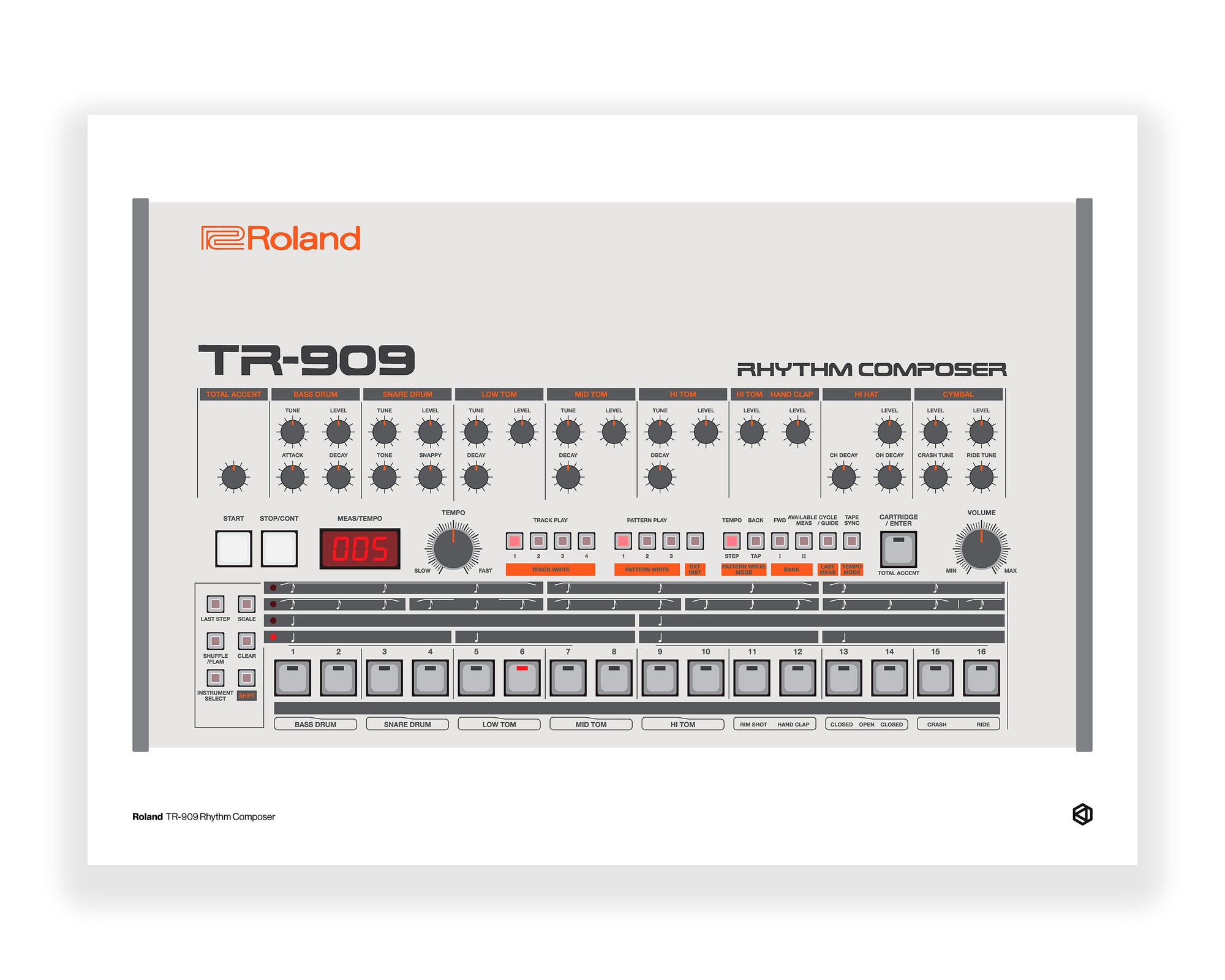 Roland TR-909