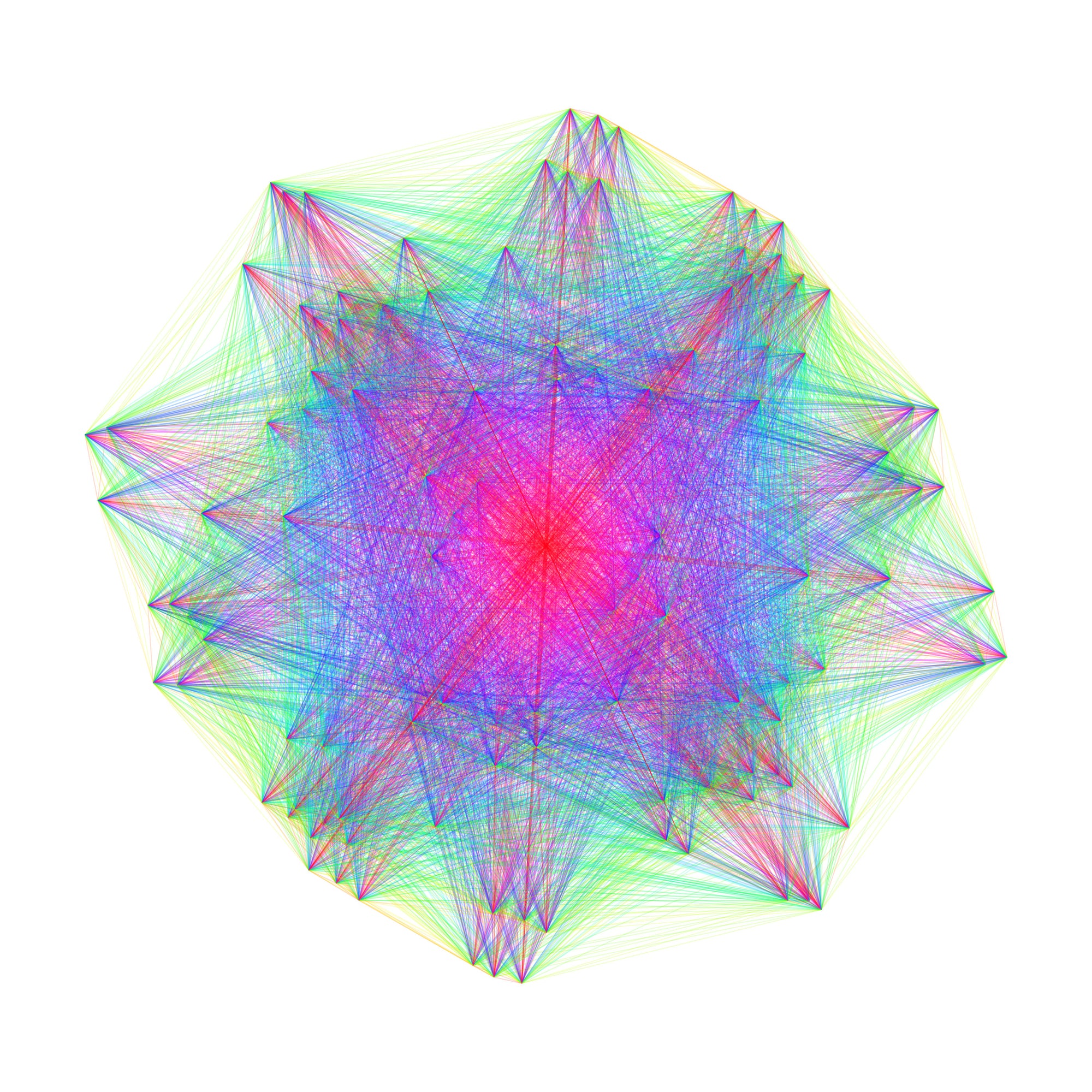 Planar projection of high-dimensional root system