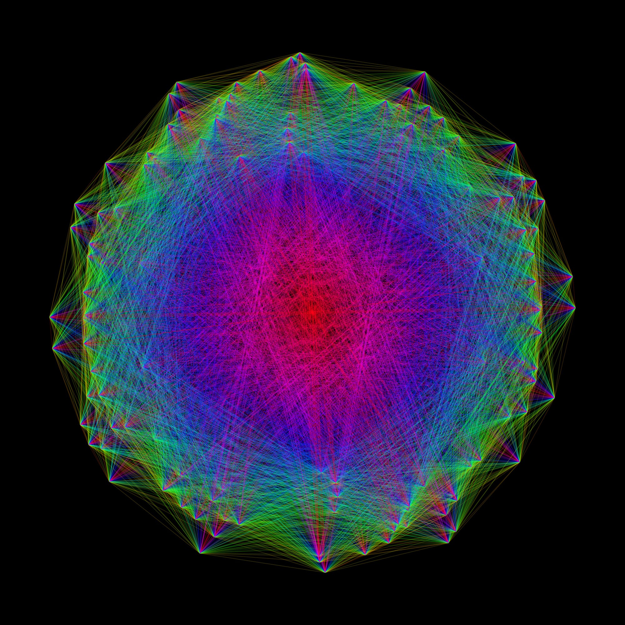 Planar projection of high-dimensional root system