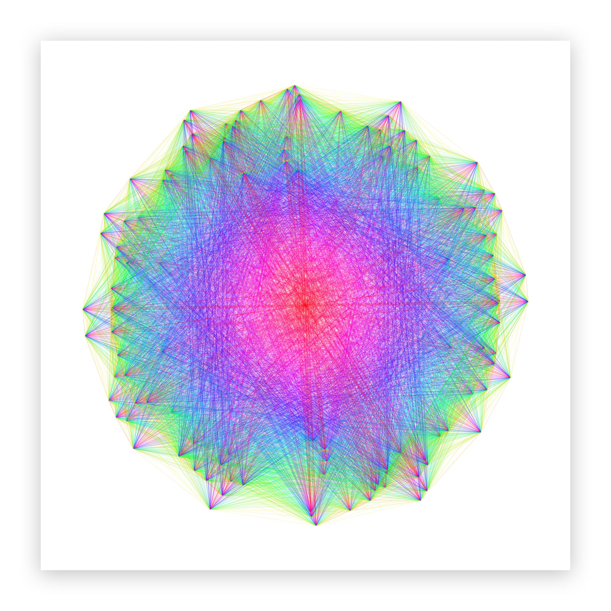 Planar projection of high-dimensional root system