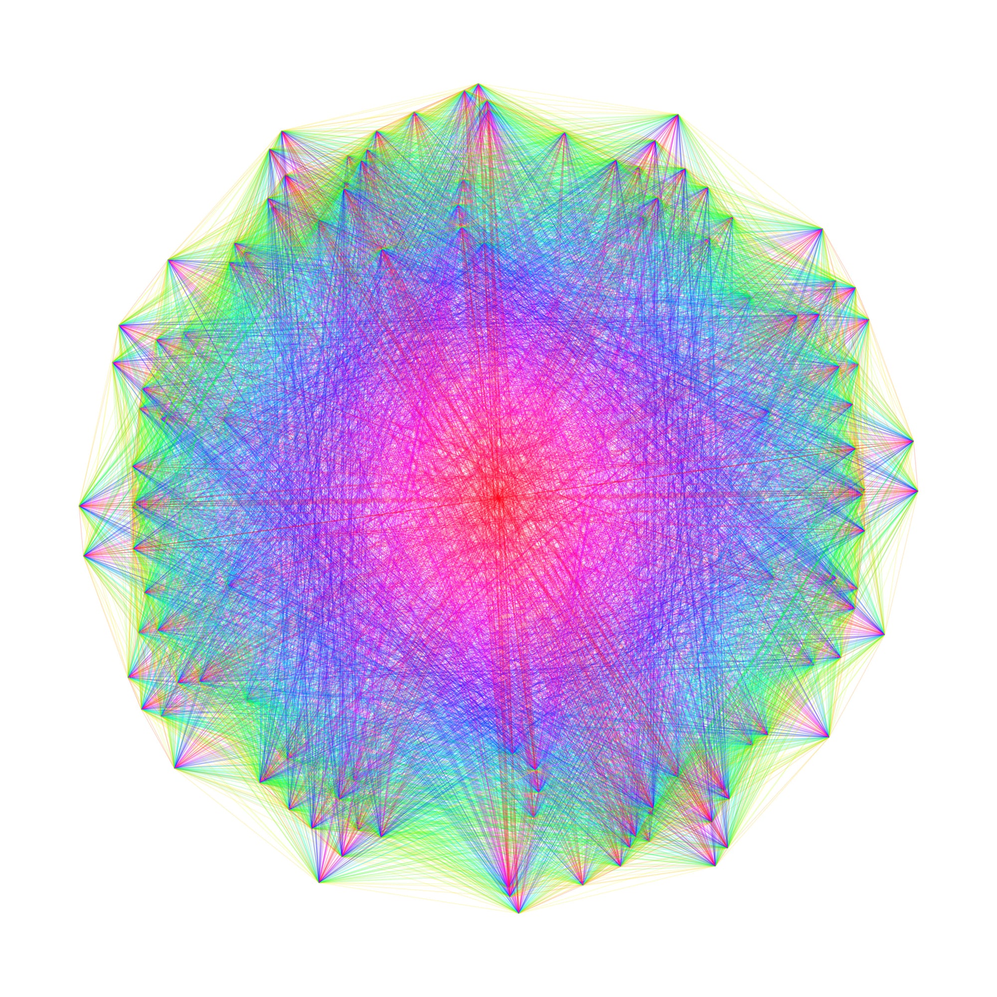 Planar projection of high-dimensional root system