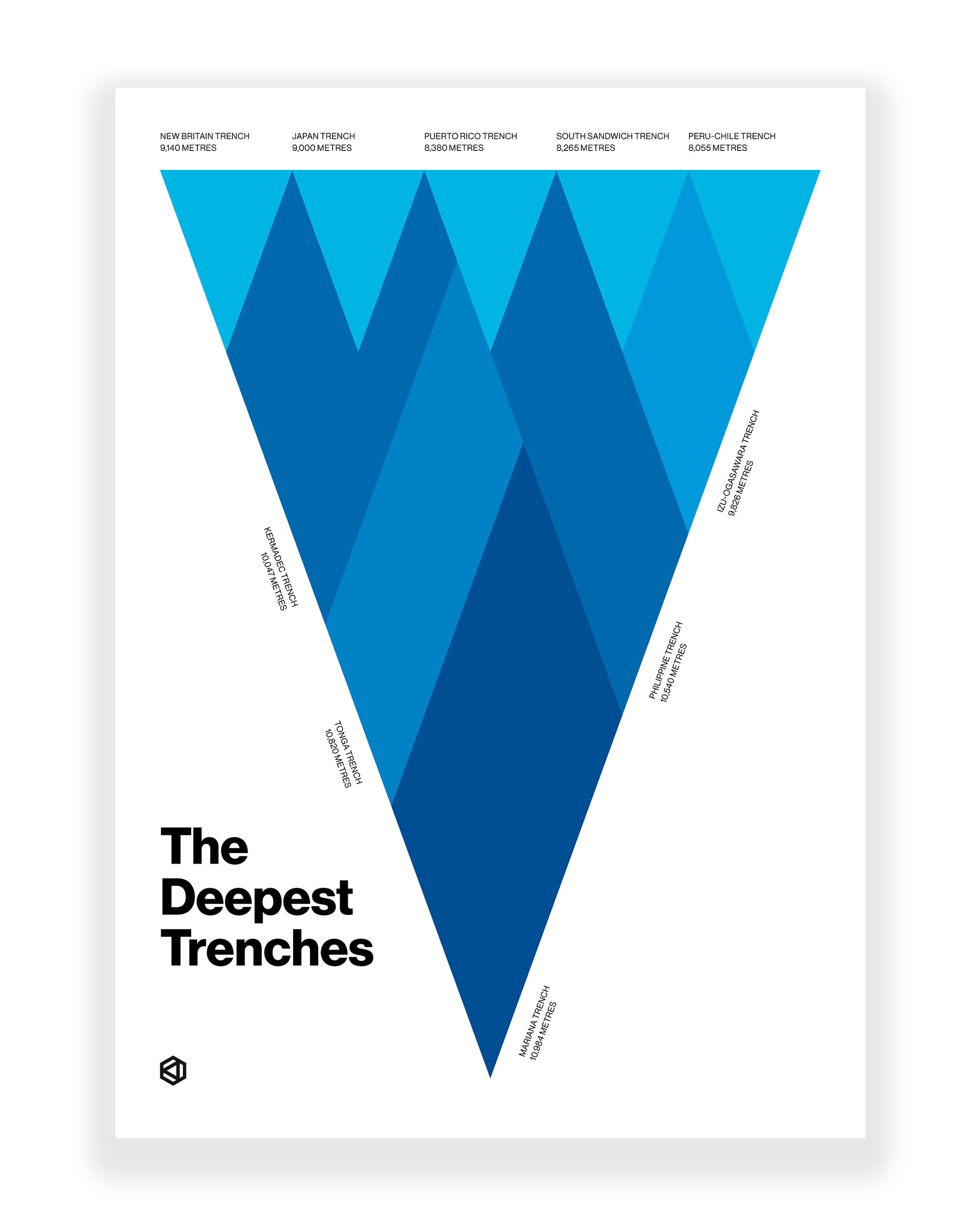 Deepest Trenches art print on a white background - Signature series