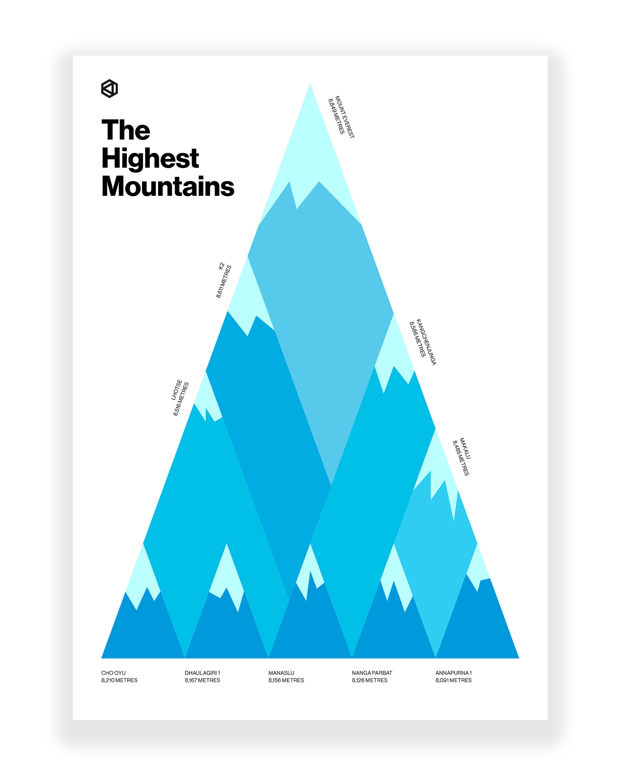 Highest Mountains art print on a white background - Signature series